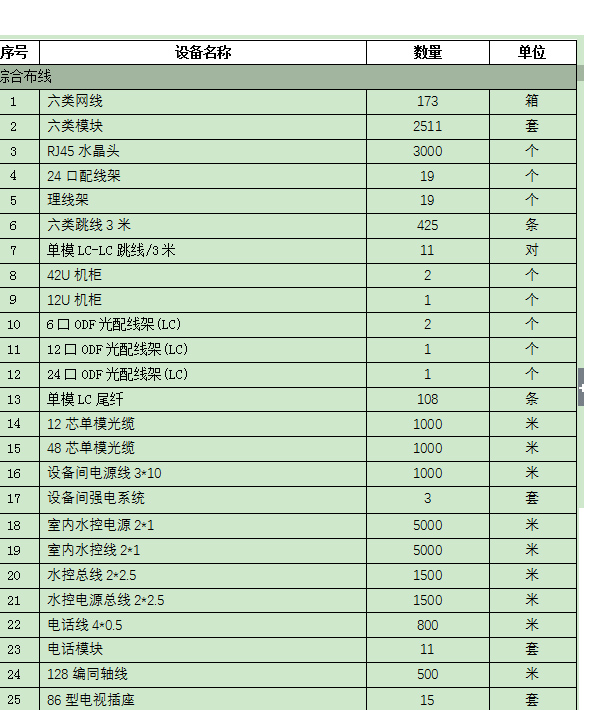 香港精准12码