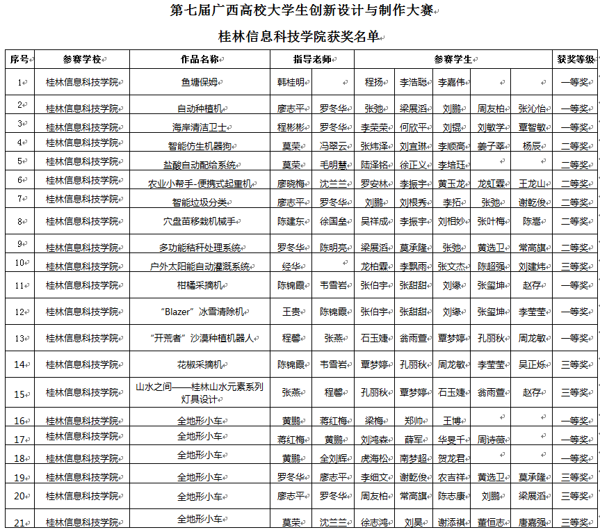 香港精准12码