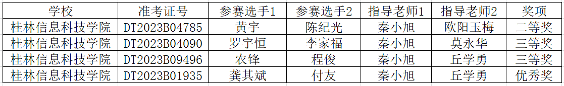 香港精准12码