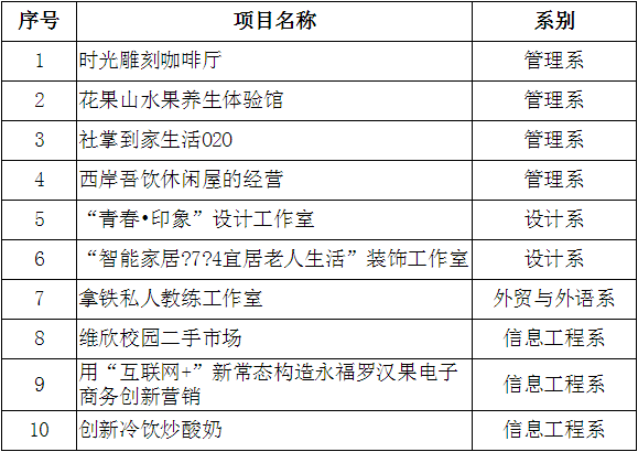 香港精准12码