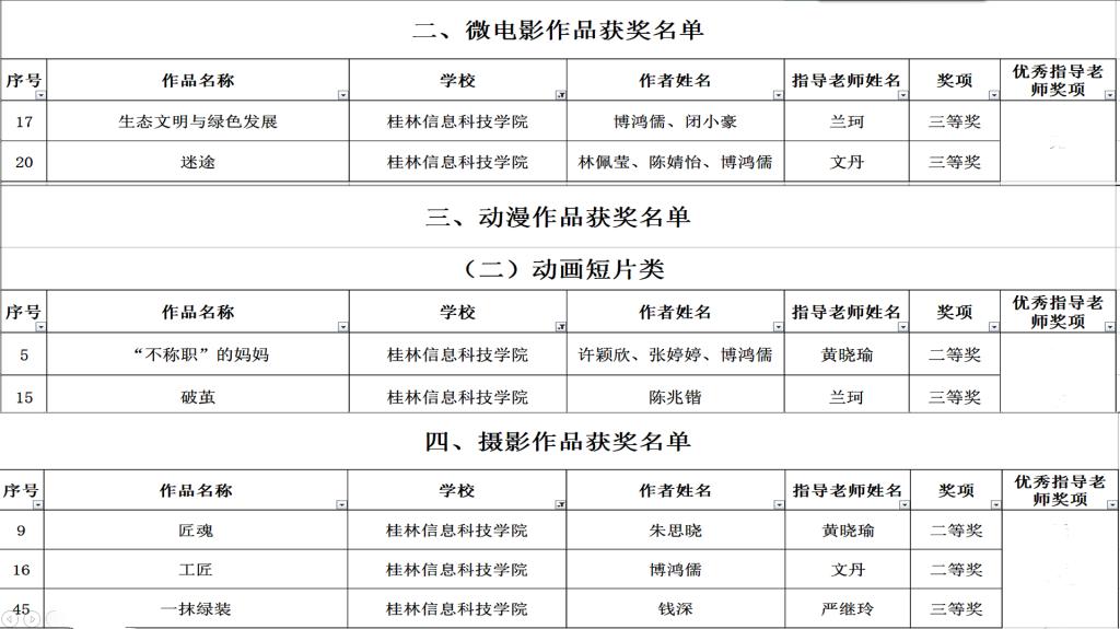 香港精准12码