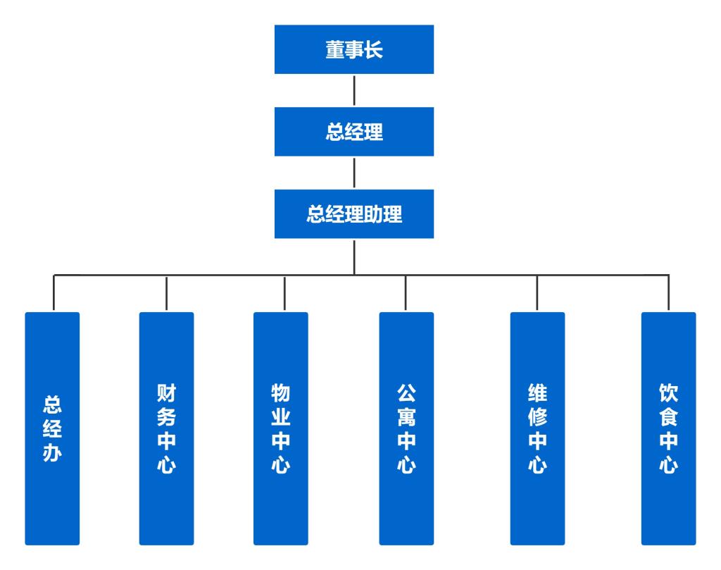 香港精准12码