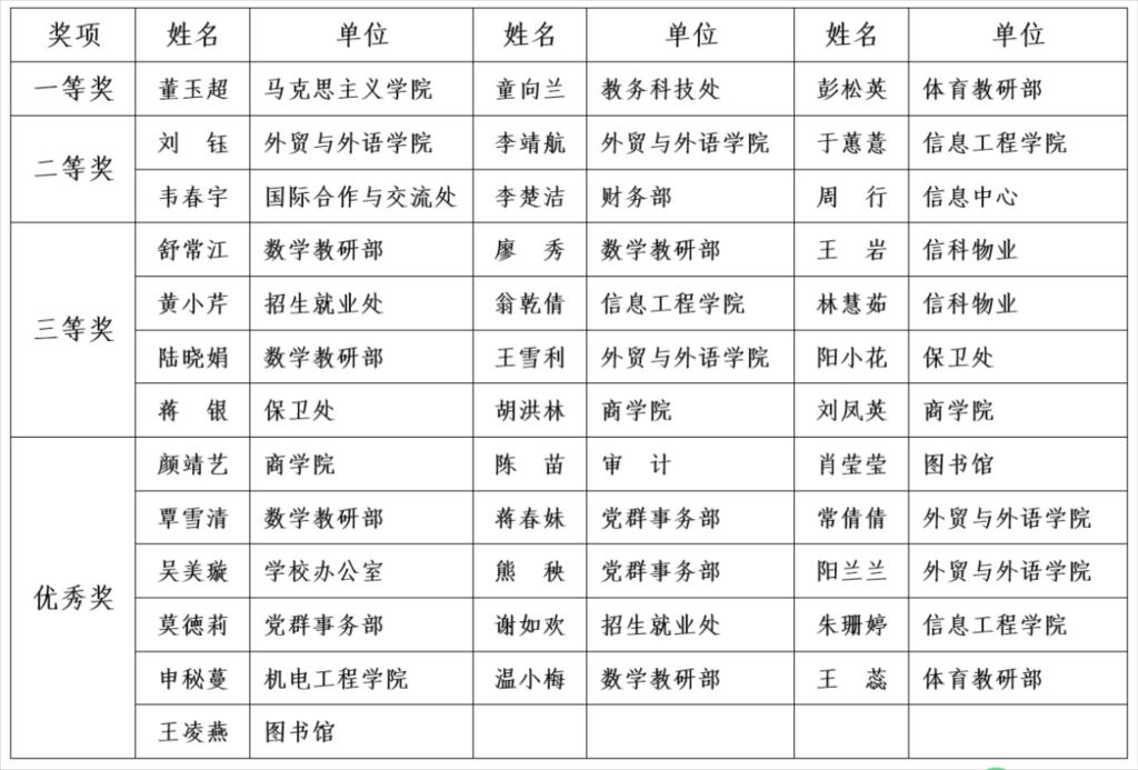 香港精准12码