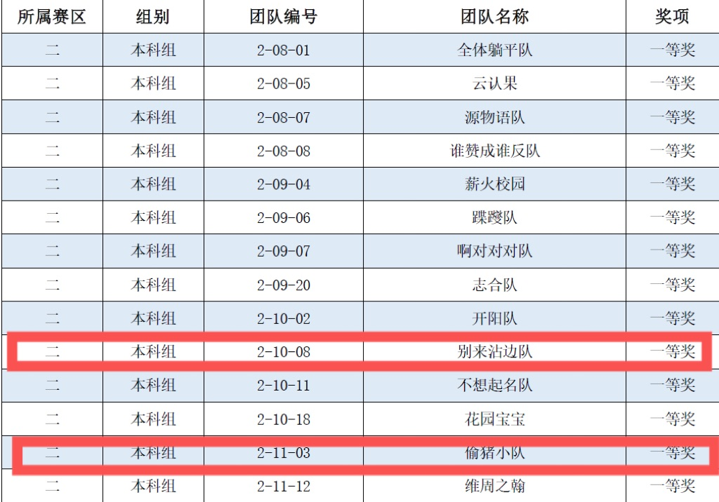 香港精准12码