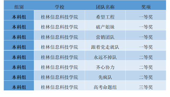 香港精准12码