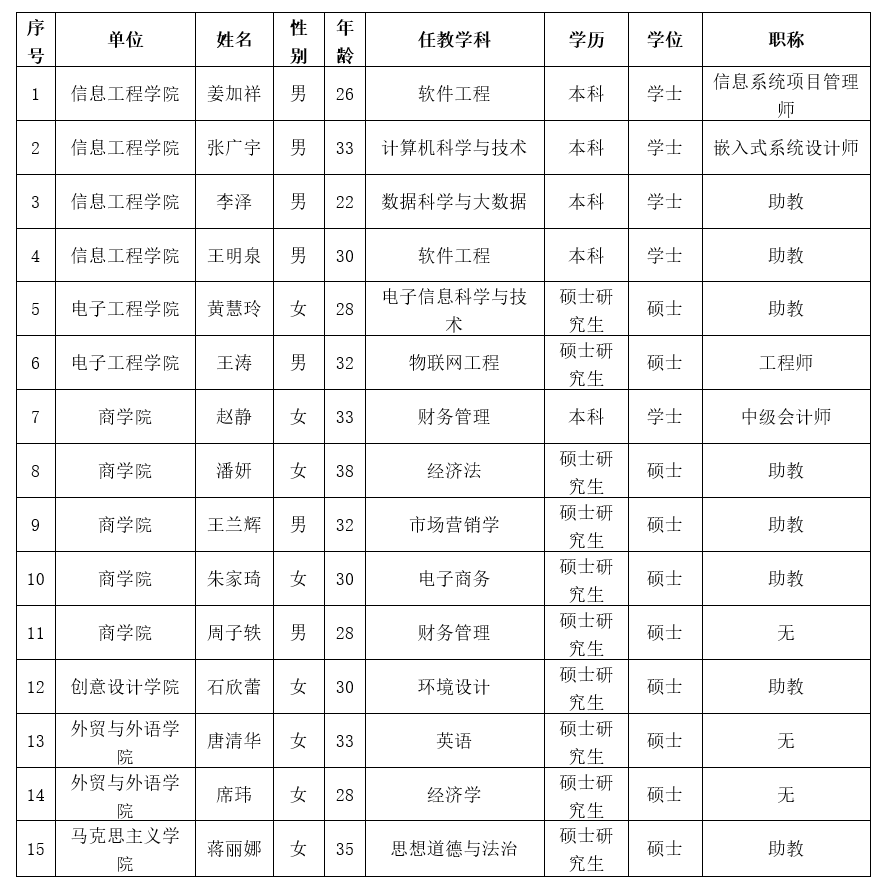 香港精准12码