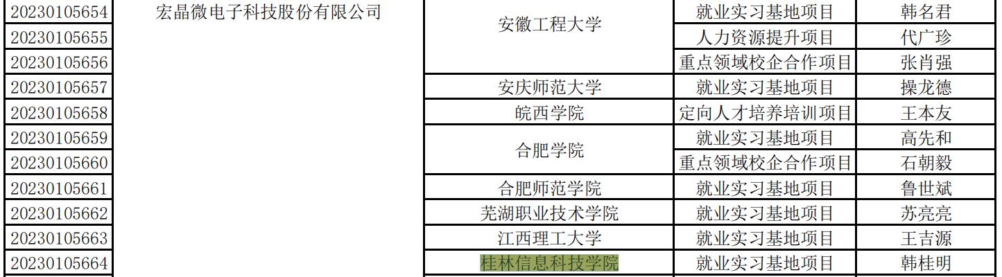 香港精准12码