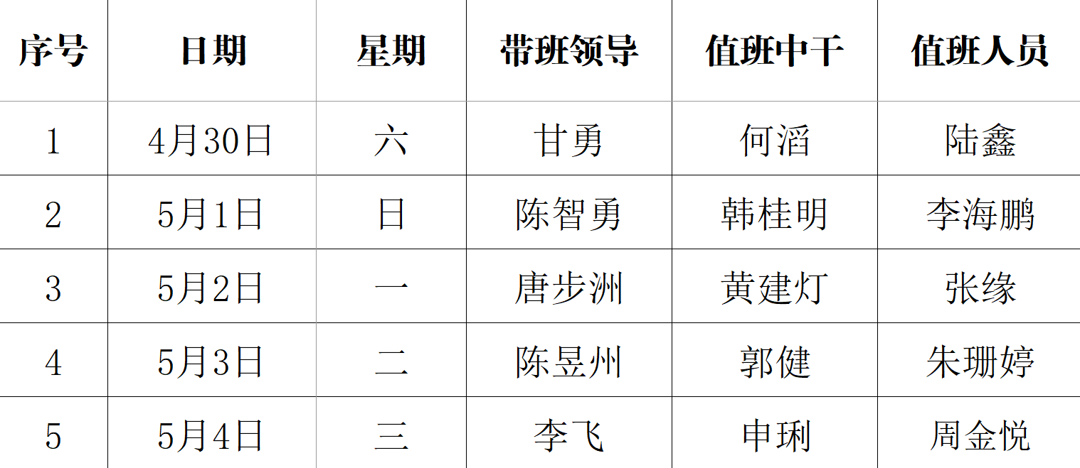 香港精准12码