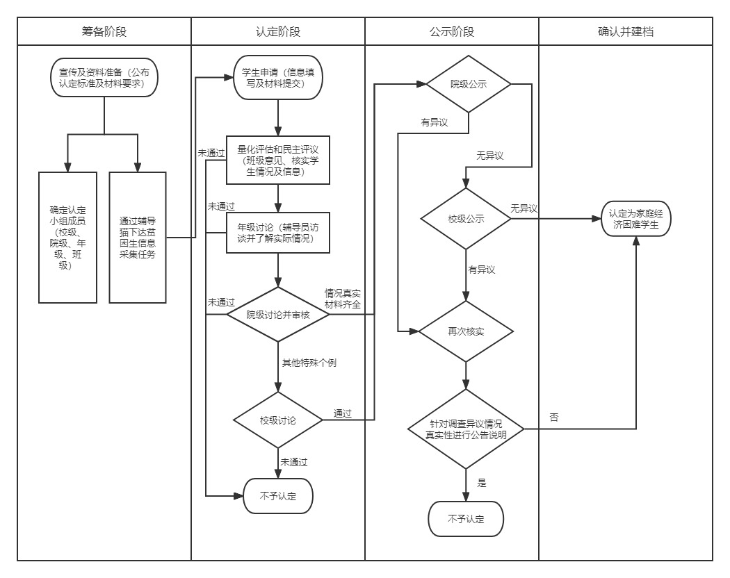 香港精准12码