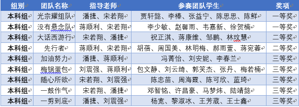 香港精准12码