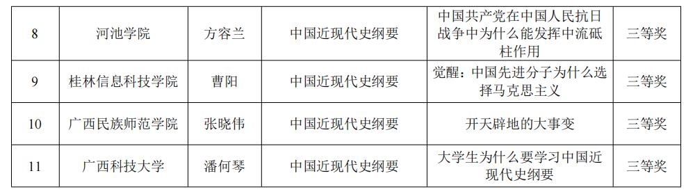 香港精准12码