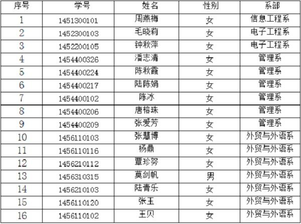 香港精准12码