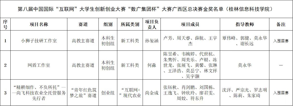 香港精准12码