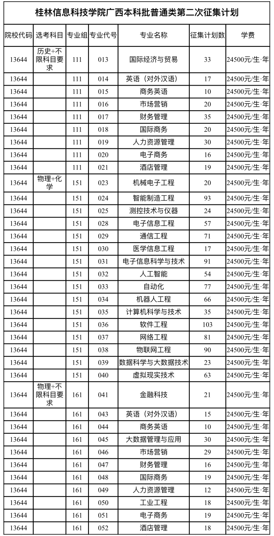 香港精准12码