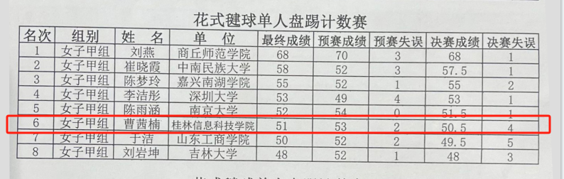 香港精准12码